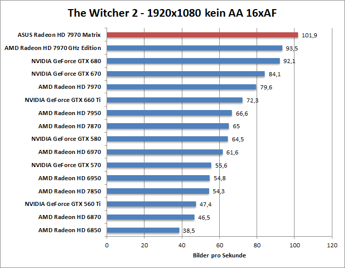 witcher2-1680