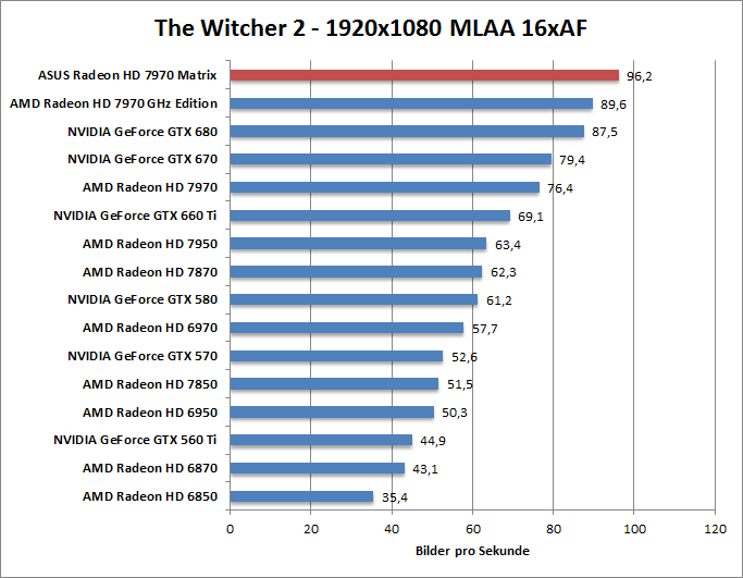 witcher2-1680