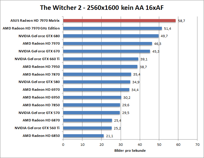 witcher2-1680