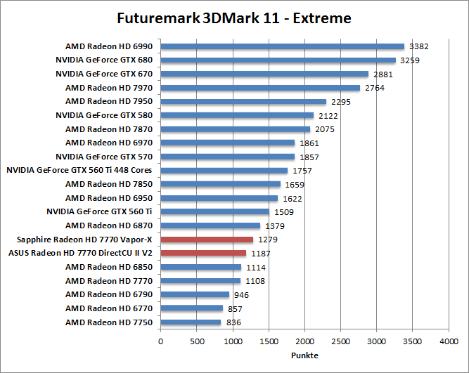 3dmark11-extr