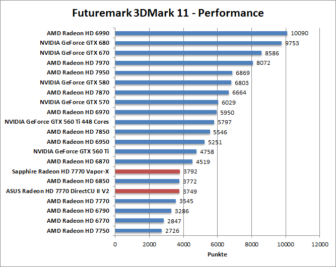 3dmark11-per