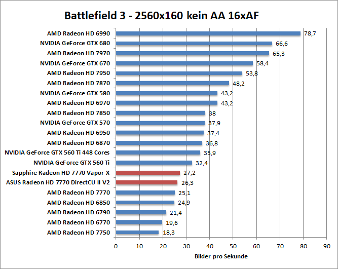 bf-1680