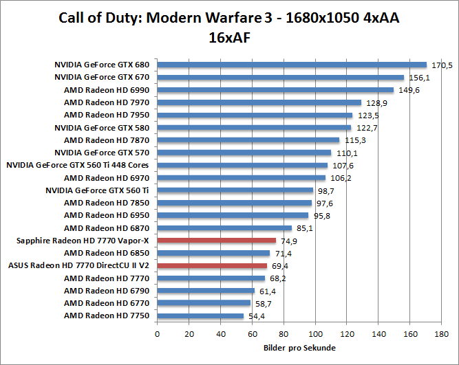 cod-1680