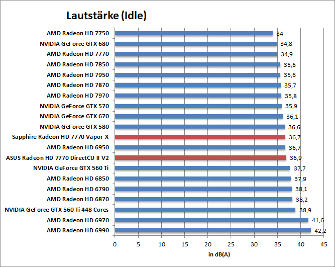 laut-idle