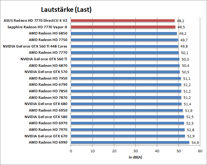 laut-last