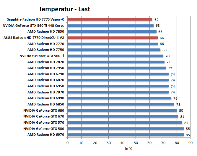 temp-last