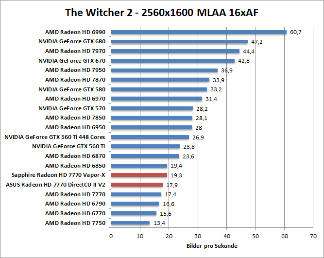 witcher2-2560