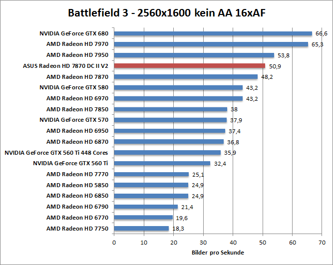 bf-1680