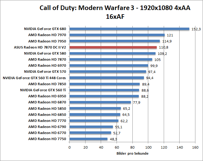 cod-1680