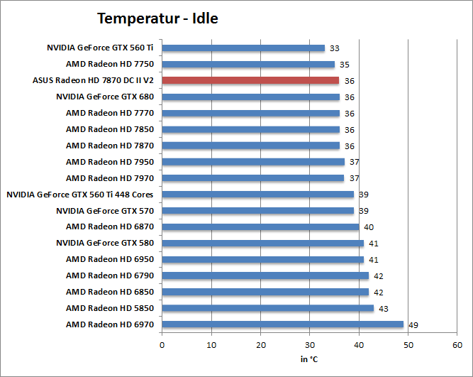 temp-idle