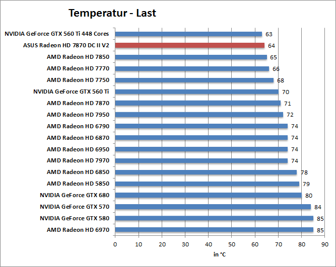 temp-last