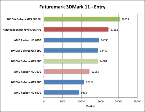 3dmark1