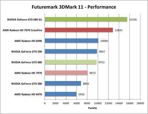 3dmark1