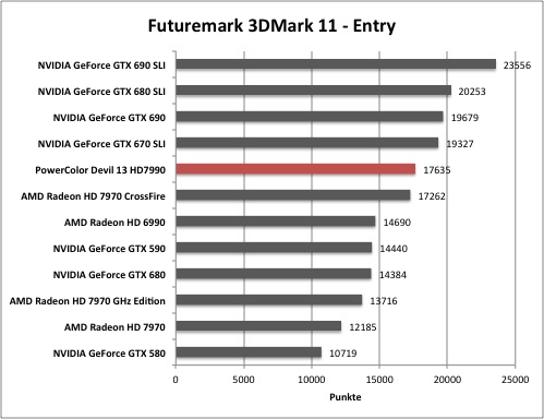 3dmark1