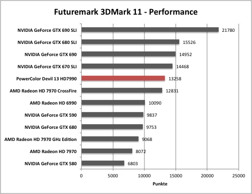 3dmark1