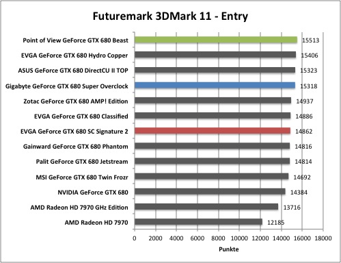 3dmark1