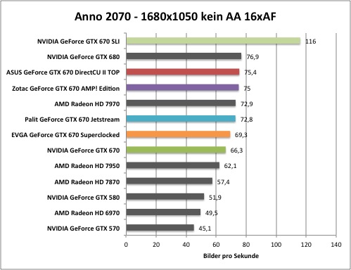 anno1