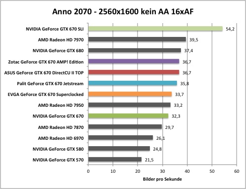 anno1