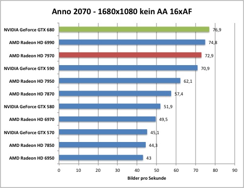 anno1