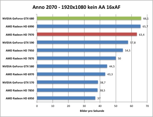 anno1