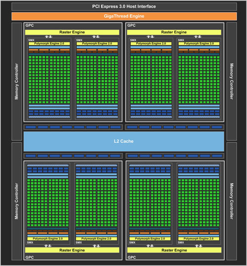 kepler-blockdiagramm-1-rs