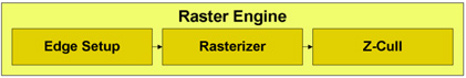 raster-engine