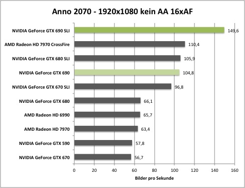 anno1