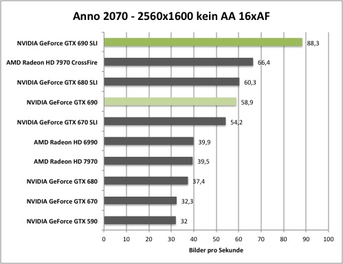 anno1