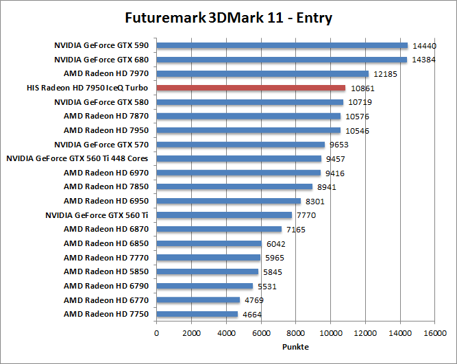 3dmark11-entr