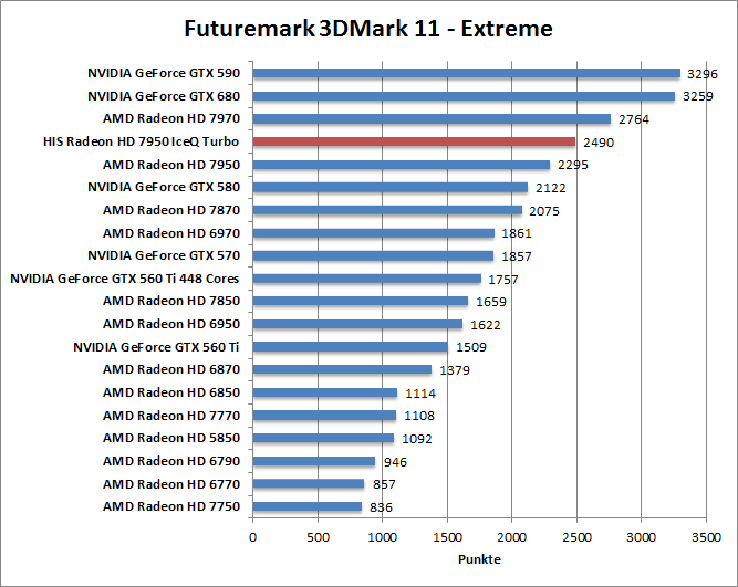 3dmark11-extr