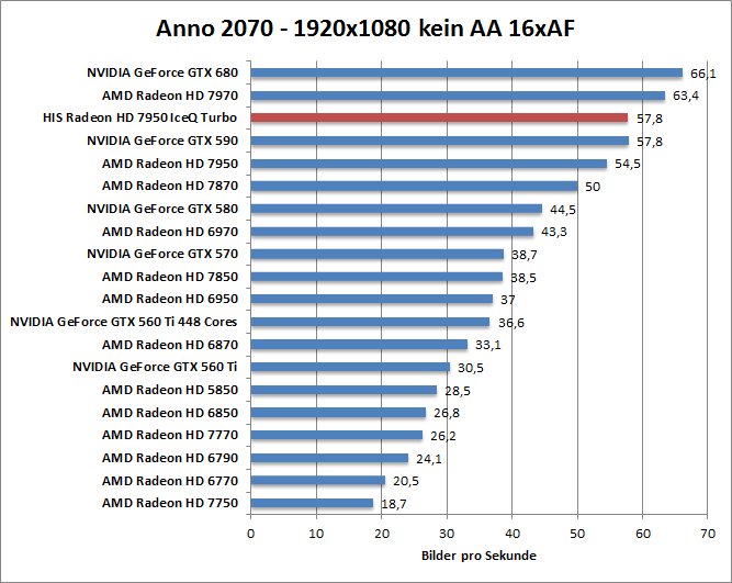 anno-1680