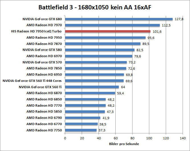 bf-1680