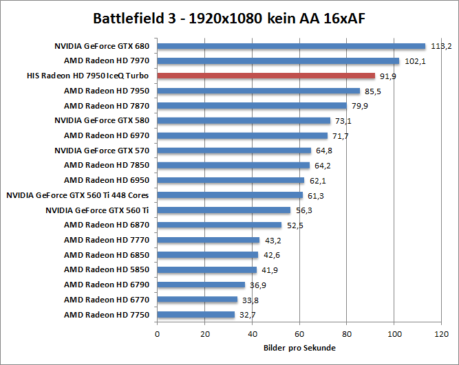 bf-1680