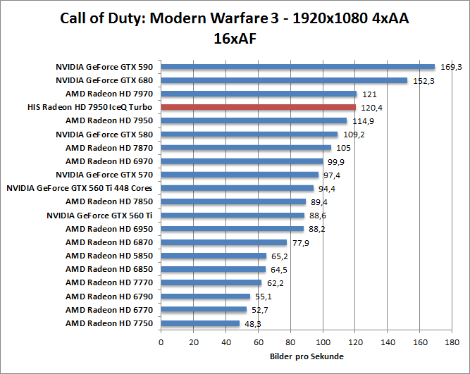 cod-1680