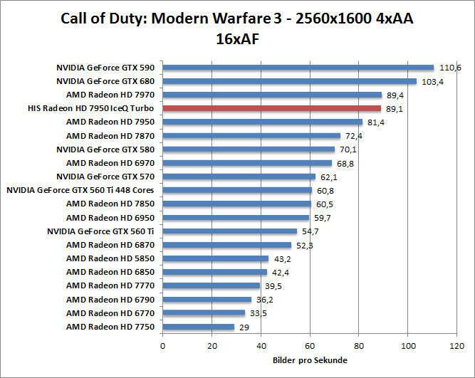 cod-1680