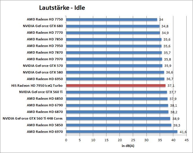 laut-idle