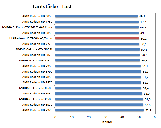 laut-last