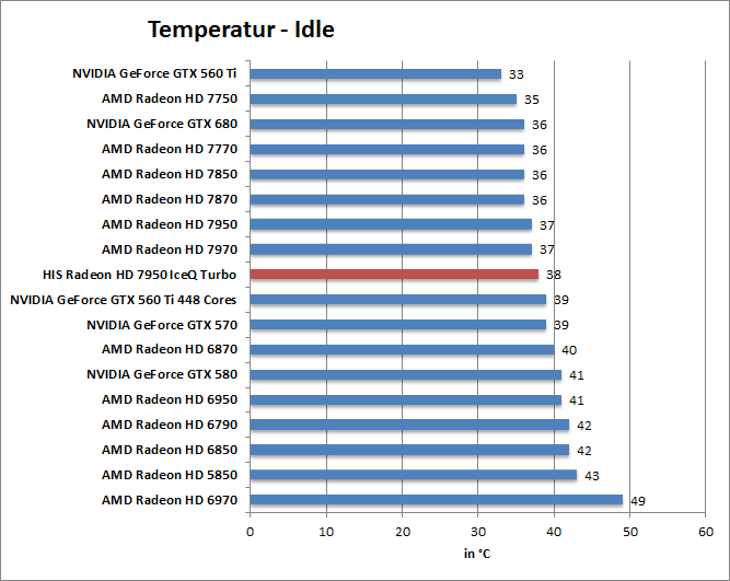 temp-idle