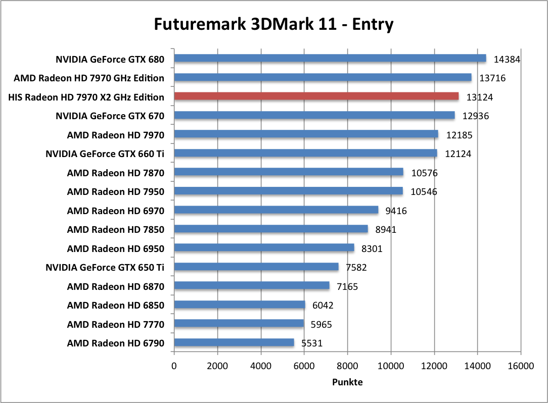 3dmark11-entr