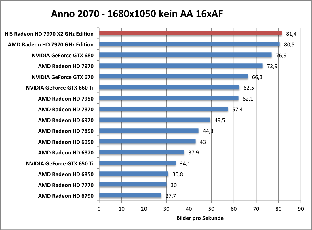 anno-1680