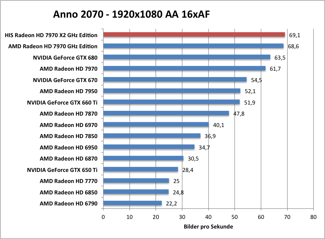 anno-1680