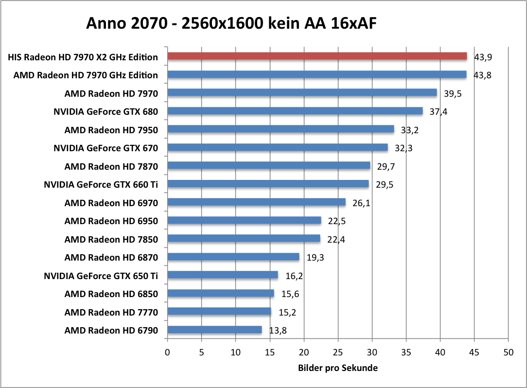 anno-1680