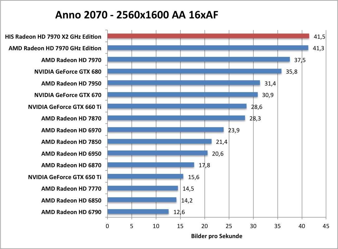 anno-1680