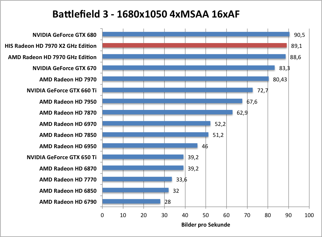 bf-1680