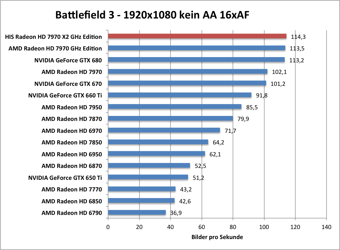 bf-1680