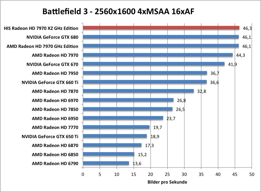 bf-1680