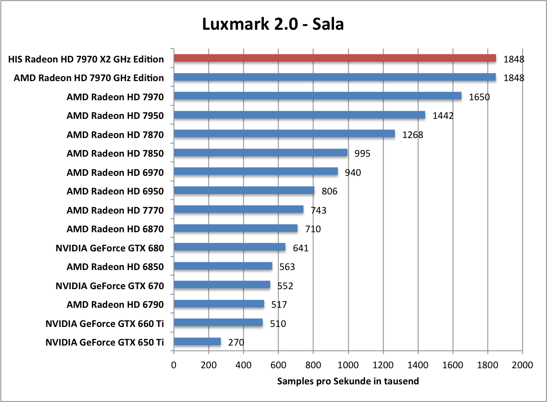 luxmark