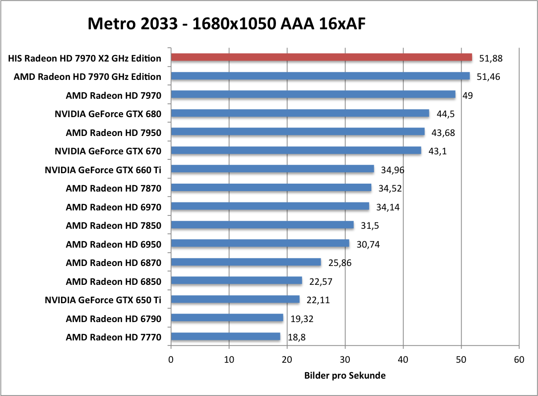 metro-1680