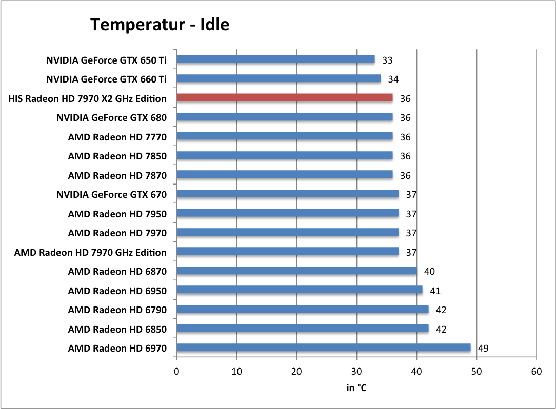 temp-idle