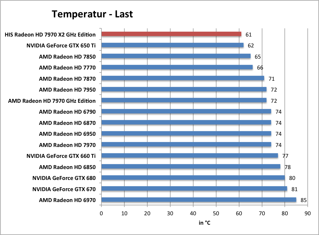 temp-last